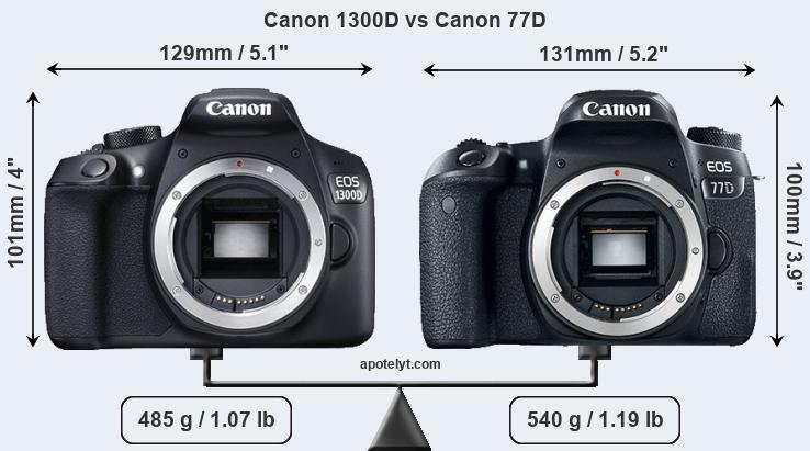 canon d1300 driver for mac